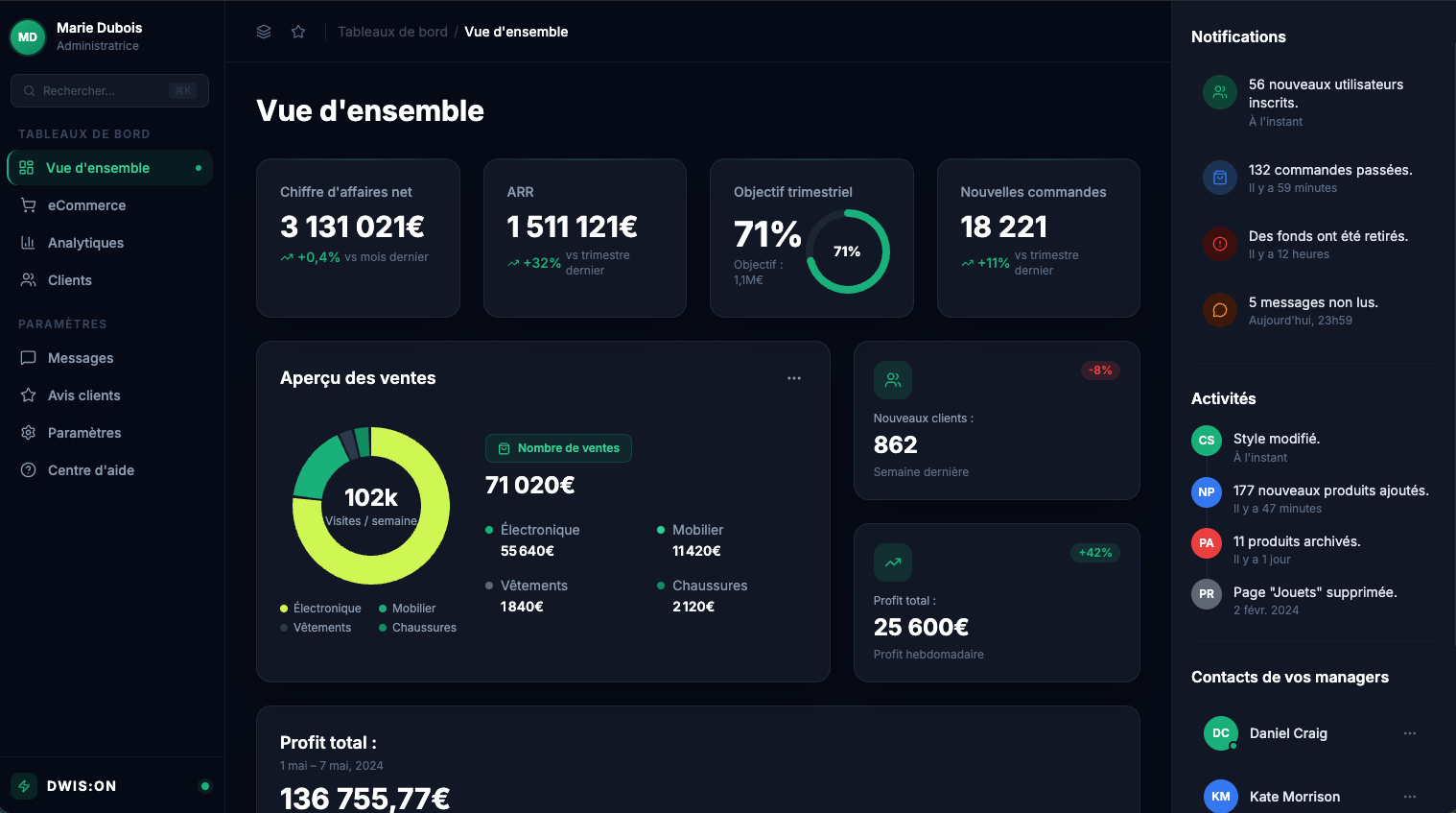 Tableau de bord e-commerce